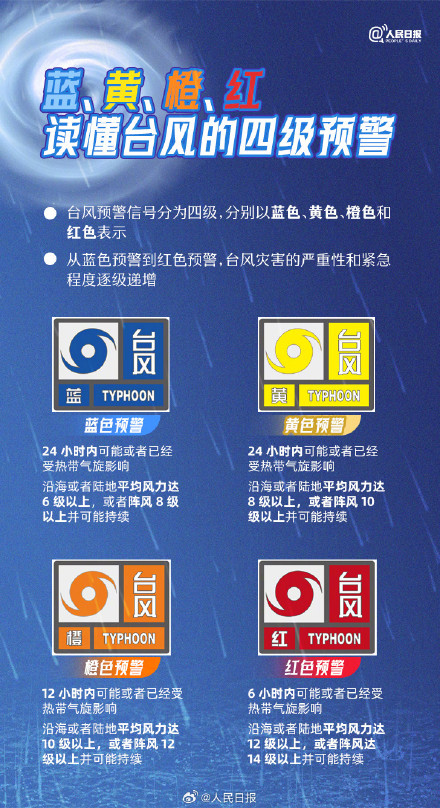 转发周知!台风天实用防灾避灾指南 转发周知!台风天实用防灾避灾指南