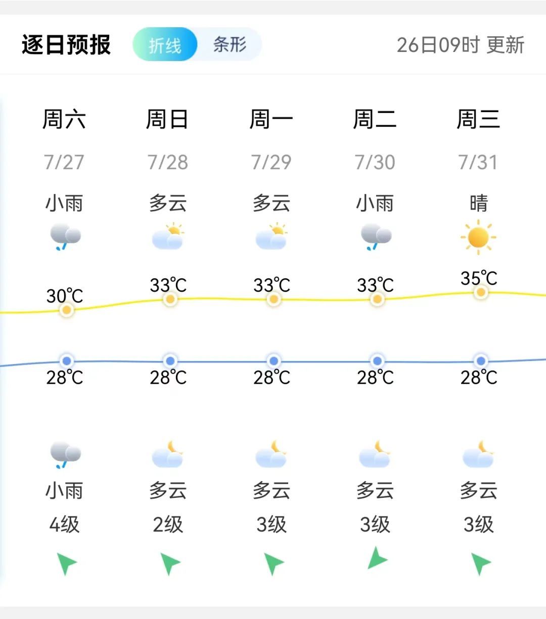 暴雨、大暴雨!福建多地预警! 暴雨、大暴雨!福建多地预警!