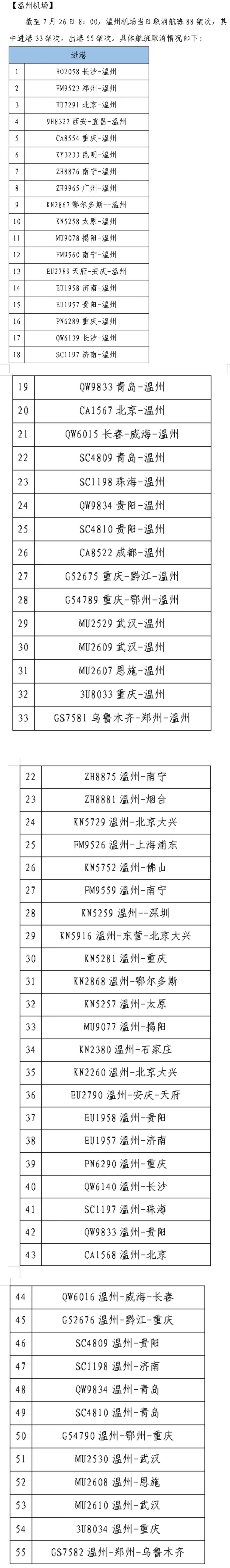 最新停飞信息公布！中到大雨、局部暴雨还要来！今明两天，浙江人做好准备
