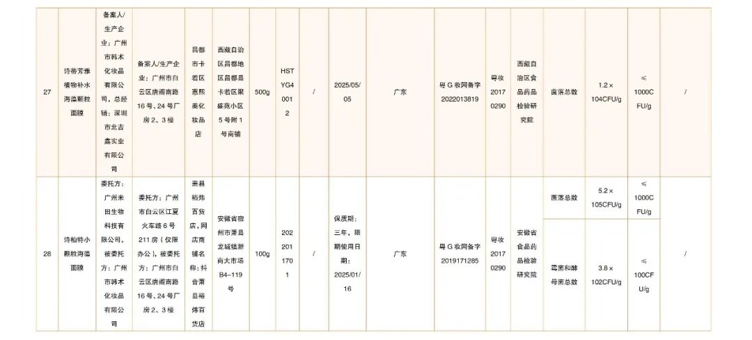 立即停售！国家药监局最新通告→