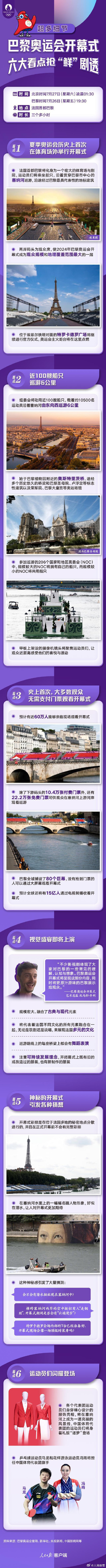 巴黎奥运会开幕式大揭秘