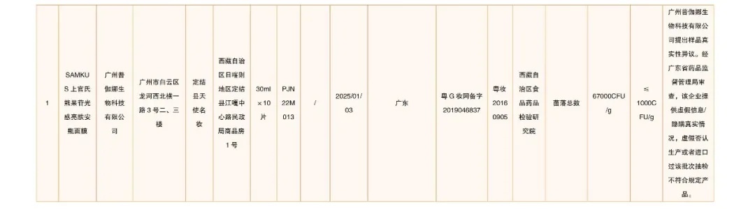 立即停售！国家药监局最新通告→