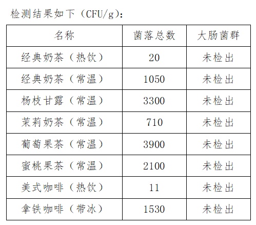 现制饮品2小时内饮用最佳?超过2小时还能不能喝?实验来揭秘→ 现制饮品2小时内饮用最佳?超过2小时还能不能喝?实验来揭秘→