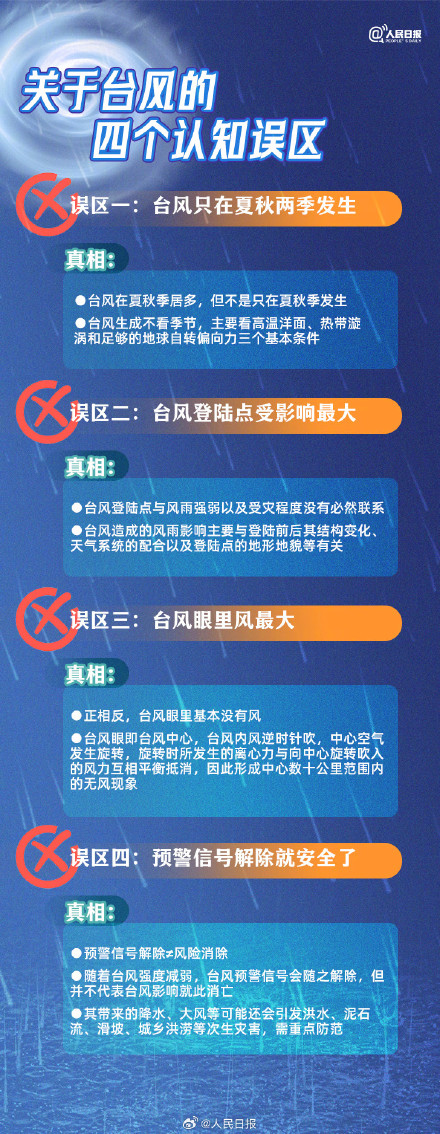 转发周知!台风天实用防灾避灾指南 转发周知!台风天实用防灾避灾指南