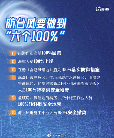 转发周知!台风天实用防灾避灾指南 转发周知!台风天实用防灾避灾指南