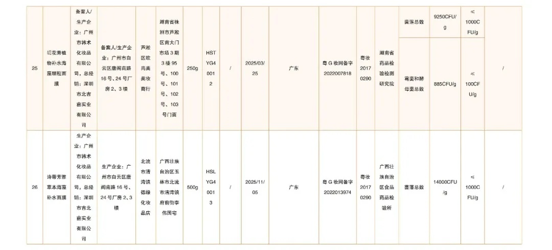 立即停售！国家药监局最新通告→