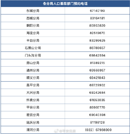 北京警方在全市户籍派出所推出9项户政业务“预约延时办”