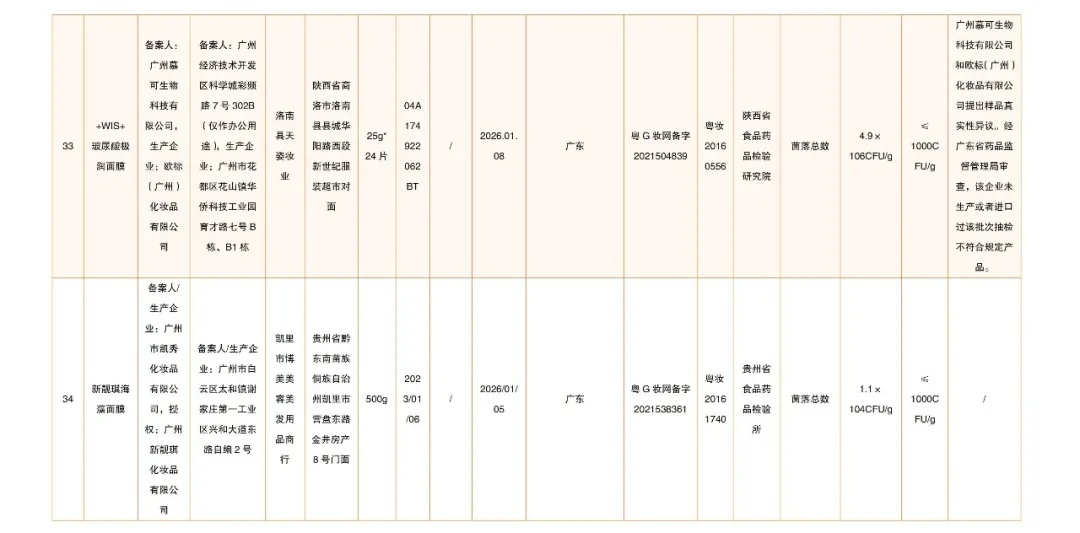 立即停售！国家药监局最新通告→