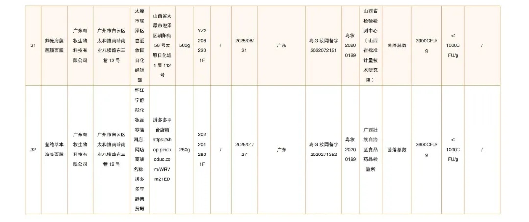 立即停售！国家药监局最新通告→