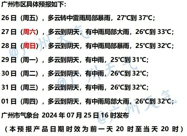 40.3℃，广东今年最高温记录！雷雨活跃，降温要等到……