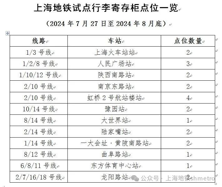 上海地铁能自助寄存行李了！12座车站免费试点，9月启动收费服务