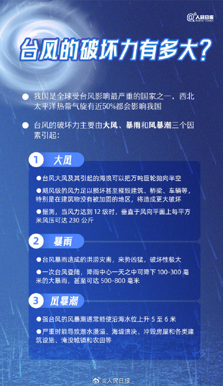 转发周知!台风天实用防灾避灾指南 转发周知!台风天实用防灾避灾指南