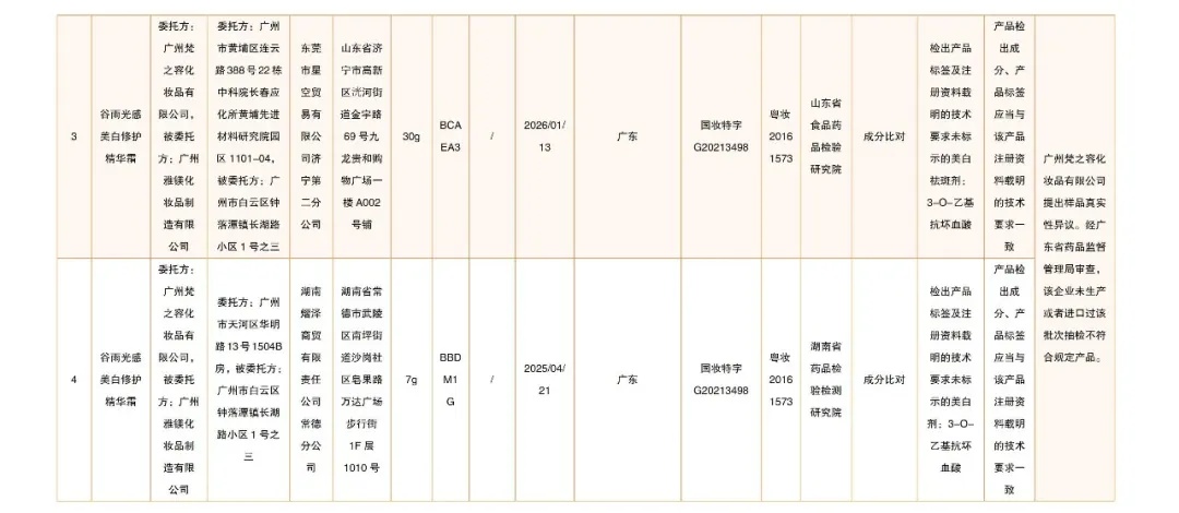 立即停售！国家药监局最新通告→