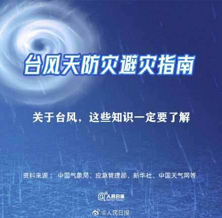 转发周知!台风天实用防灾避灾指南 转发周知!台风天实用防灾避灾指南