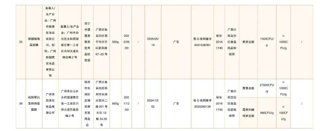 立即停售！国家药监局最新通告→