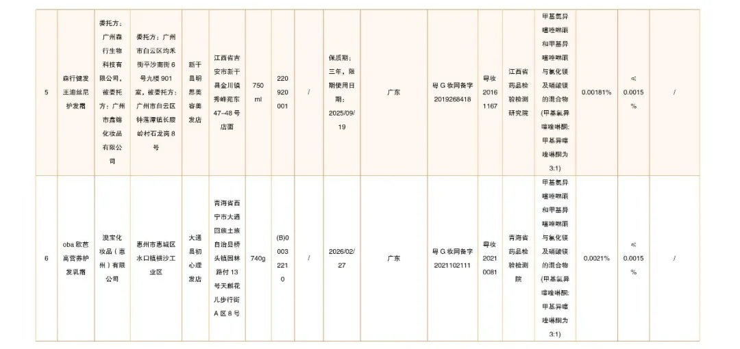 立即停售！国家药监局最新通告→