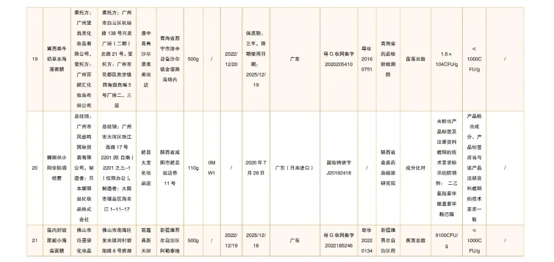 立即停售！国家药监局最新通告→