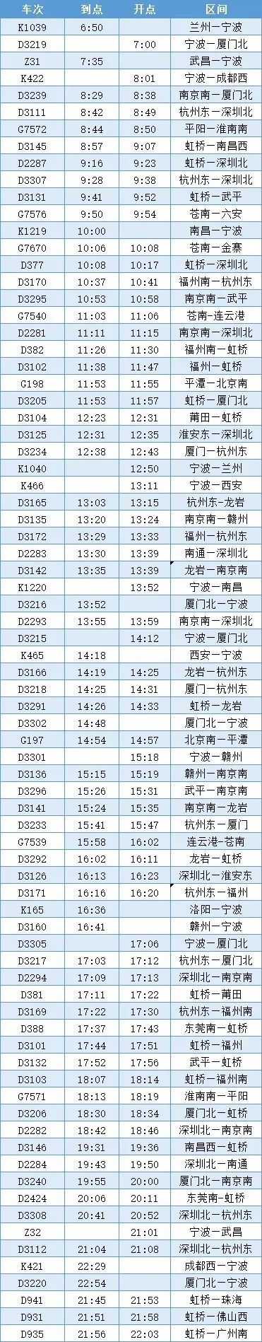 宁波今天依旧有风有雨，铁路宁波站预计停运78趟列车，增开18趟列车
