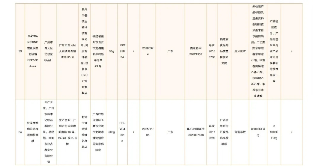 立即停售！国家药监局最新通告→