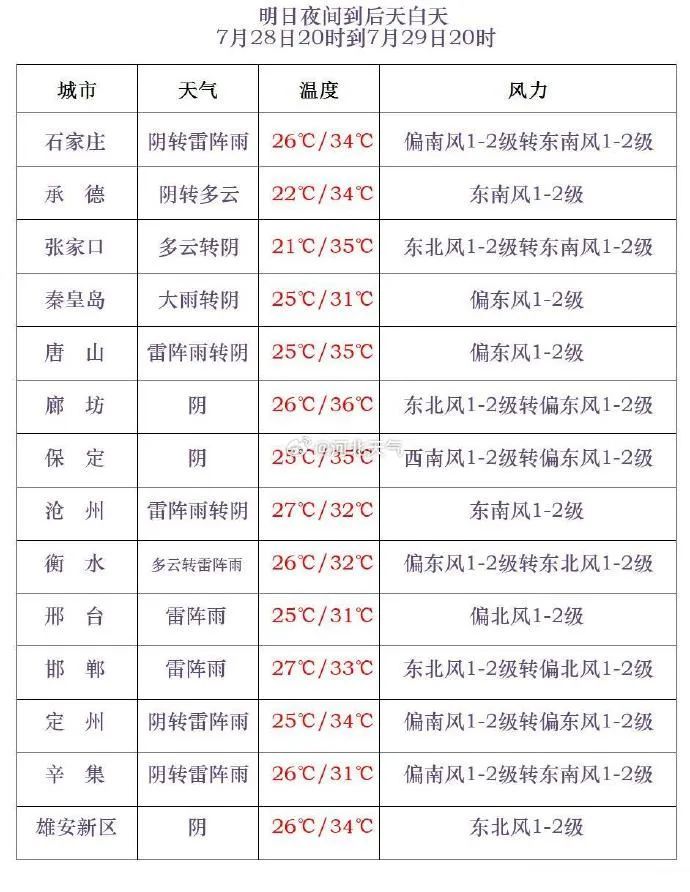 警惕！台风“格美”有变 河北未来三天有强降水