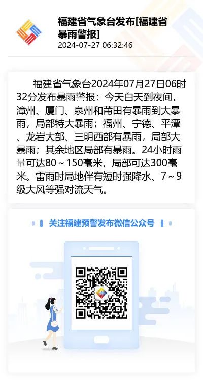 暴雨预警Ⅰ级仍在生效中！今天福建仍有暴雨到大暴雨……