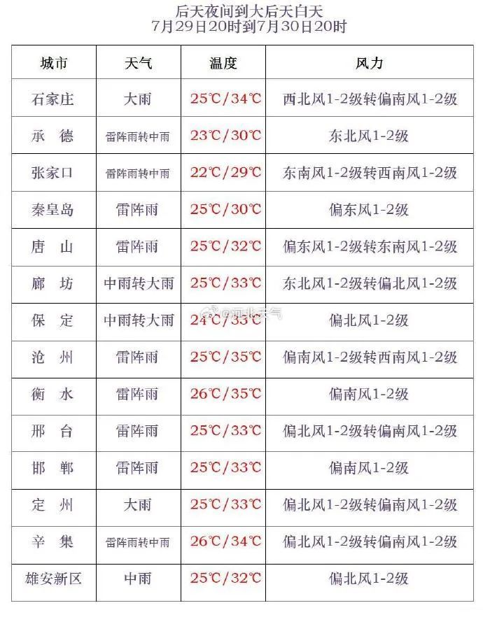 警惕！台风“格美”有变 河北未来三天有强降水