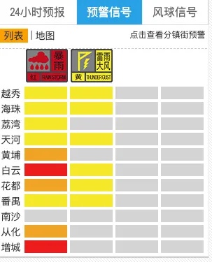 停运！关闭！广州多个预警信号生效中
