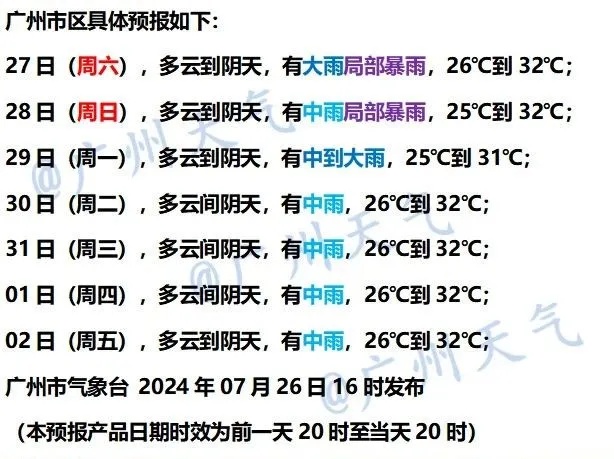 停运！关闭！广州多个预警信号生效中