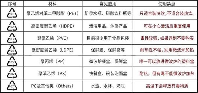 车内暴晒过瓶装水不能喝？官方检测结果来了！