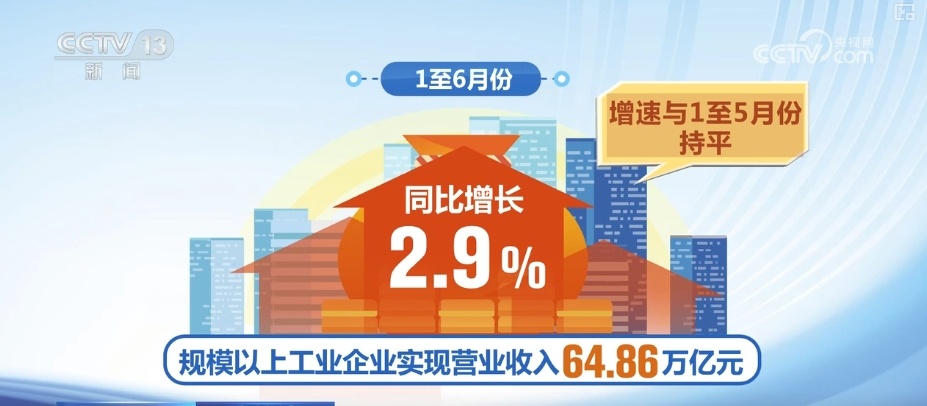 多维度亮眼数据增信心、强底气 中国经济稳定向好有支撑