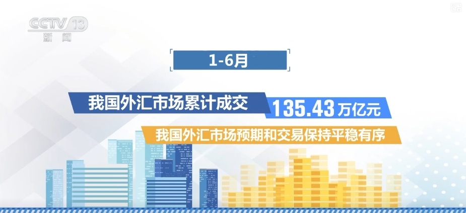 多维度亮眼数据增信心、强底气 中国经济稳定向好有支撑