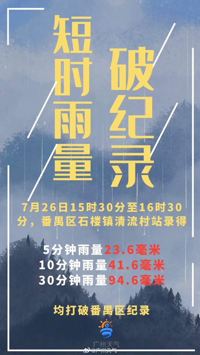 停运！关闭！广州多个预警信号生效中