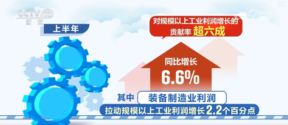 多维度亮眼数据增信心、强底气 中国经济稳定向好有支撑