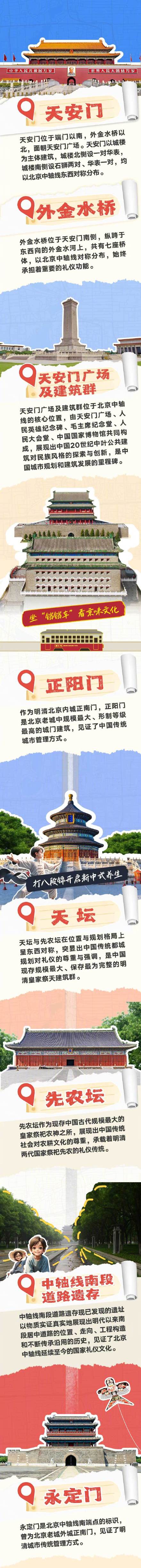 收藏！北京中轴线CityWalk攻略