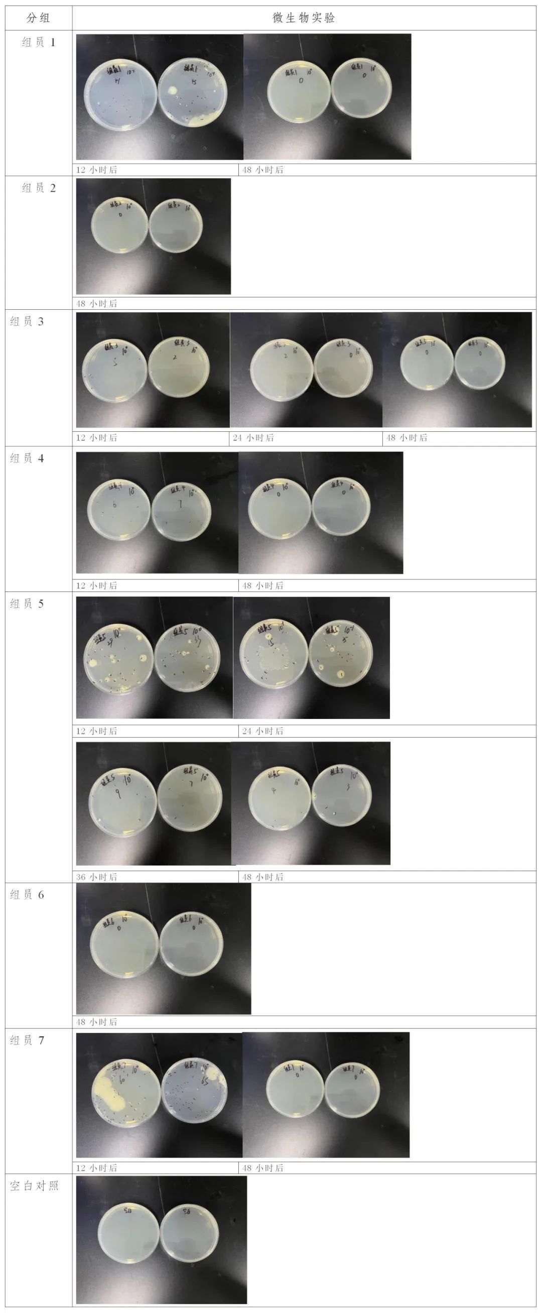 车内暴晒过瓶装水不能喝？官方检测结果来了！