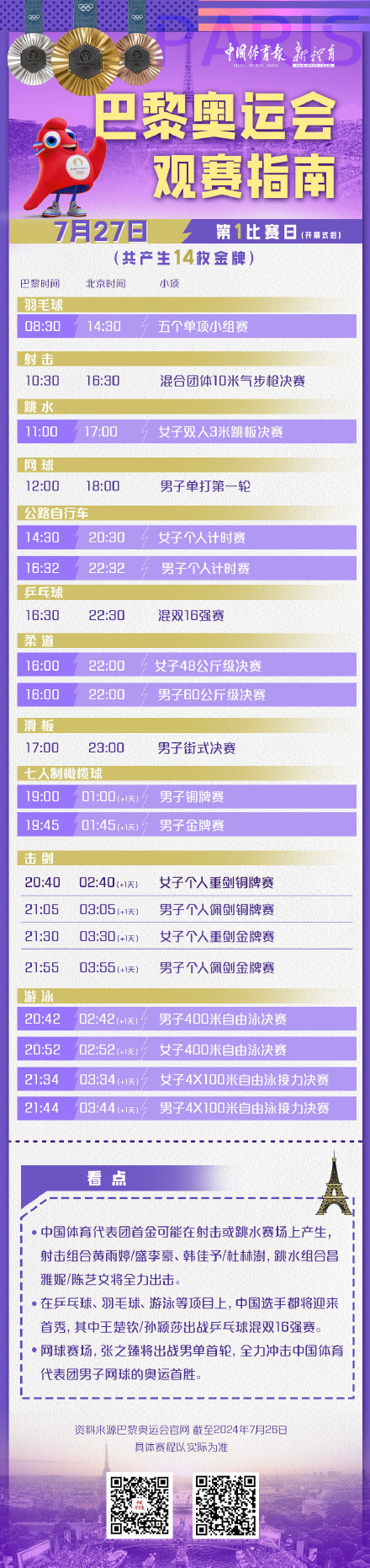 巴黎奥运会每日观赛指南
