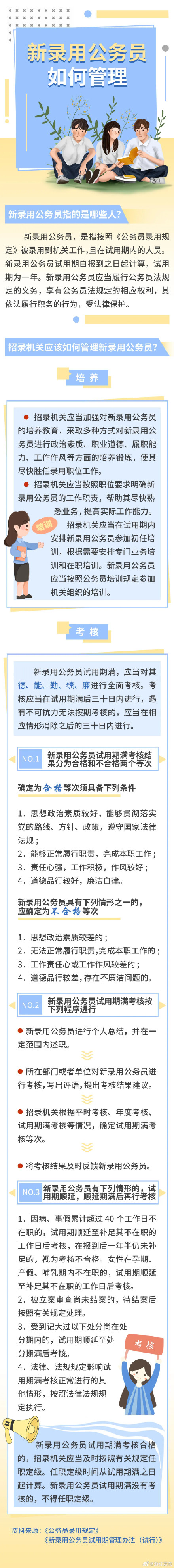 新录用公务员如何管理？一图为你解答