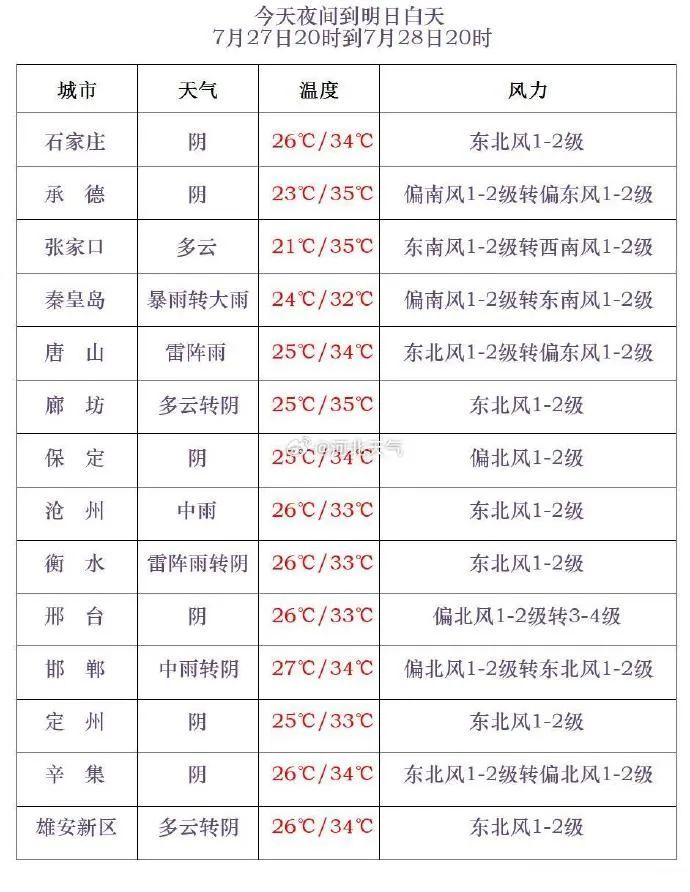 警惕！台风“格美”有变 河北未来三天有强降水