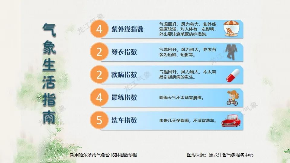 暴雨+高温!黑龙江开启“多雨模式”,多地暴雨预警 暴雨+高温!黑龙江开启“多雨模式”,多地暴雨预警