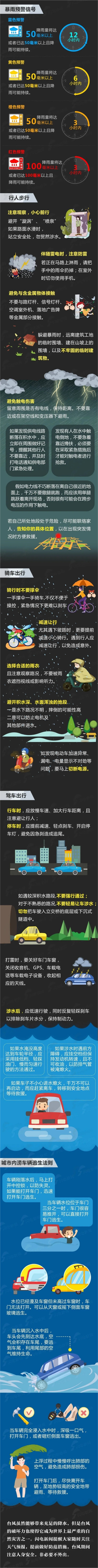 山东继续发布台风蓝色和暴雨黄色预警 出行指南请收好
