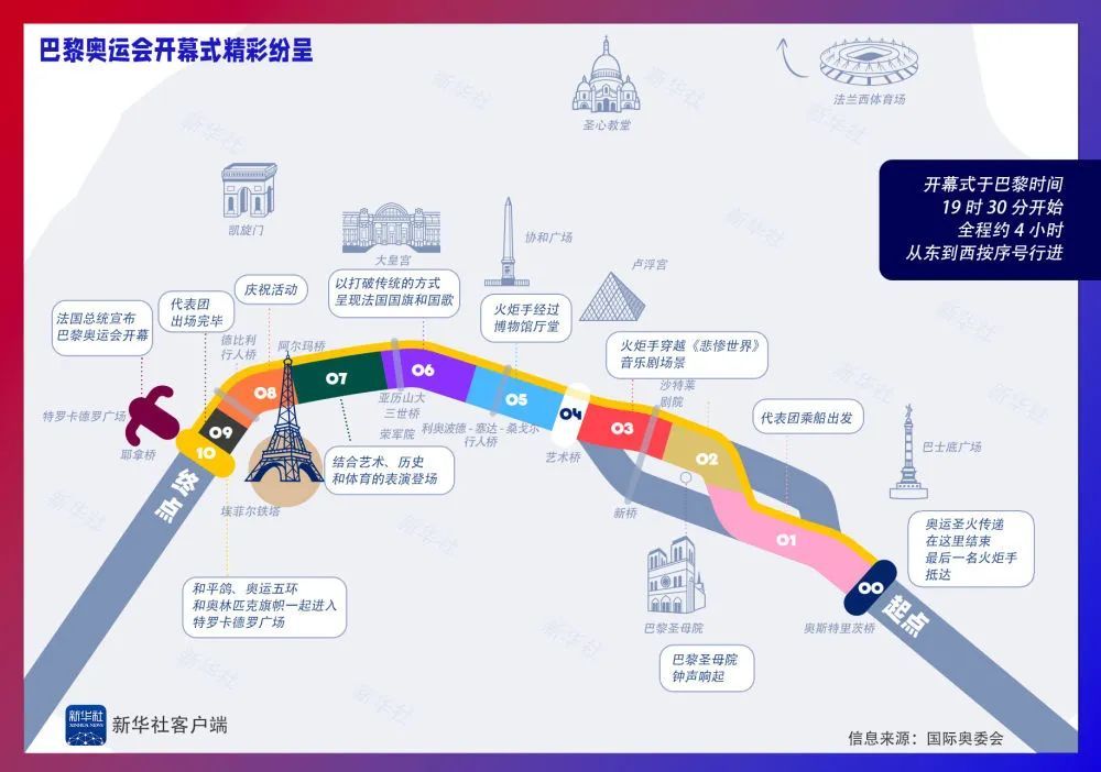 巴黎奥运会开幕！加油，中国健儿！