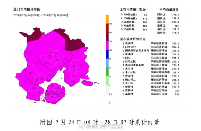 “格美”停止编号！厦门高温返场热热热……