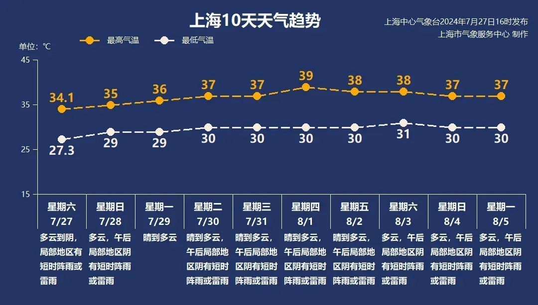 事发上海街头！一“闪送”小哥被砸身亡！紧急提醒：今天外出需特别注意→