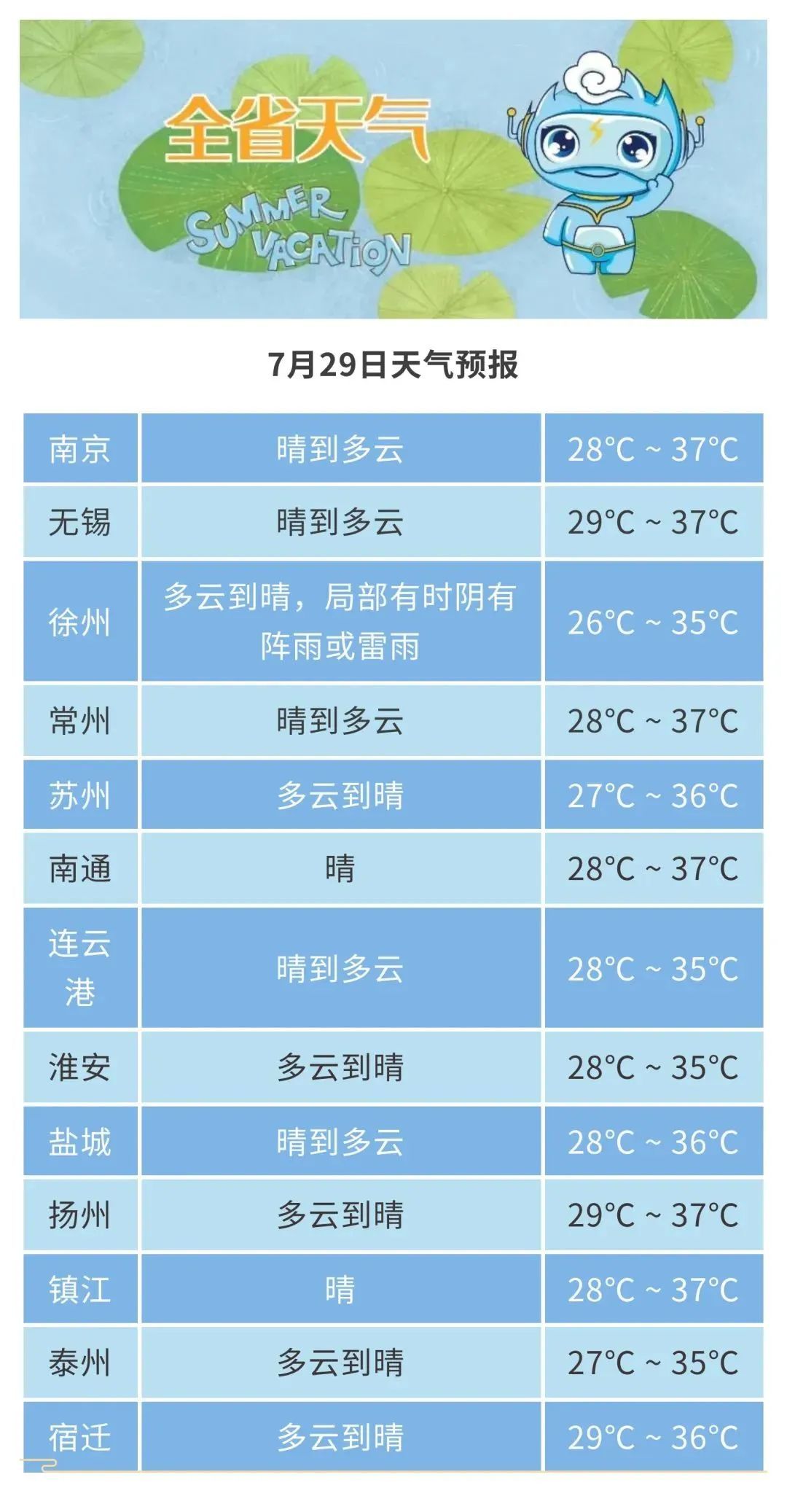 江苏省气象台继续发布高温黄色预警 江苏省气象台继续发布高温黄色预警