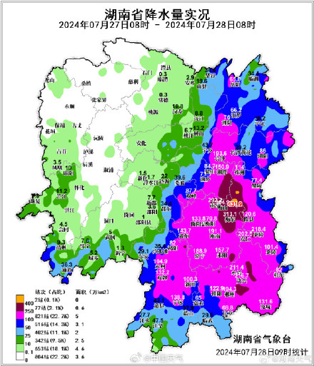 湖南的“台风雨”究竟有多猛烈？