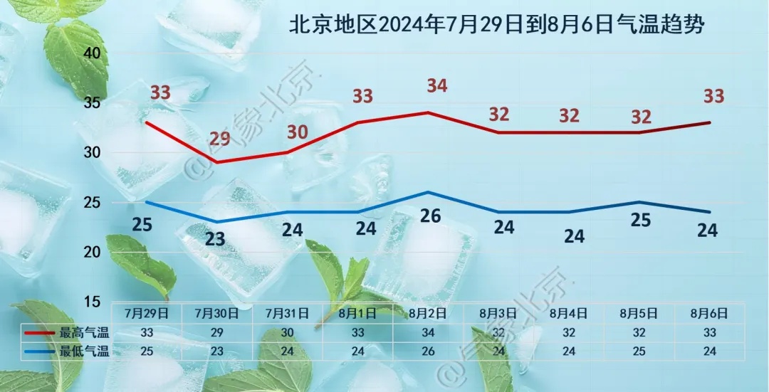 未来三日多雨，受台风影响北京多趟列车停运→