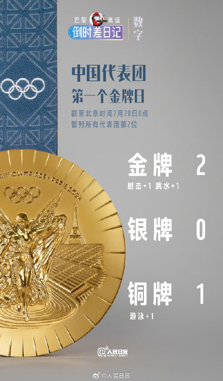 用日记打开巴黎奥运首金日,转存收藏 用日记打开巴黎奥运首金日,转存收藏