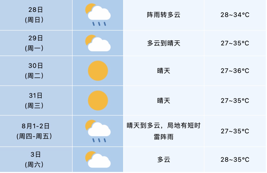 35℃以上!持续高温!合肥紧急预警! 35℃以上!持续高温!合肥紧急预警!