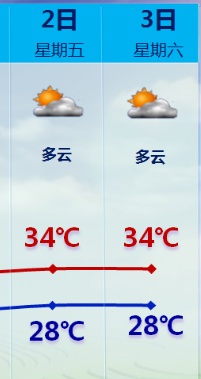 “格美”停止编号！厦门高温返场热热热……