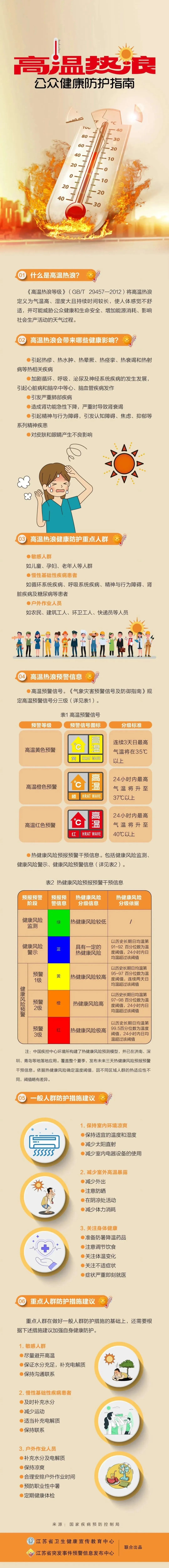 江苏省气象台继续发布高温黄色预警 江苏省气象台继续发布高温黄色预警